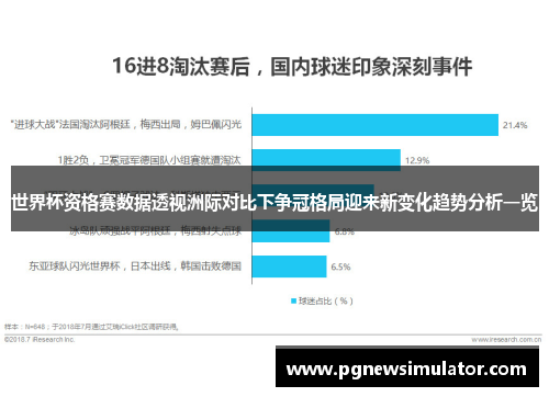 世界杯资格赛数据透视洲际对比下争冠格局迎来新变化趋势分析一览