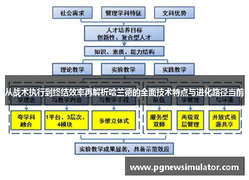 从战术执行到终结效率再解析哈兰德的全面技术特点与进化路径当前 从战术执行到终结效率再解析哈兰德的全面技术特点与进化路径当前